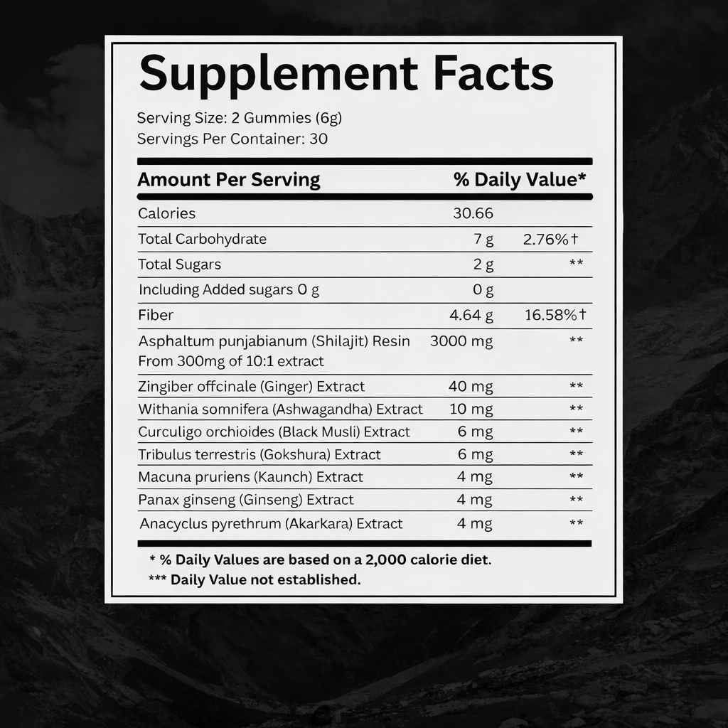 PurPeak™ Pure Shilajit Gummies