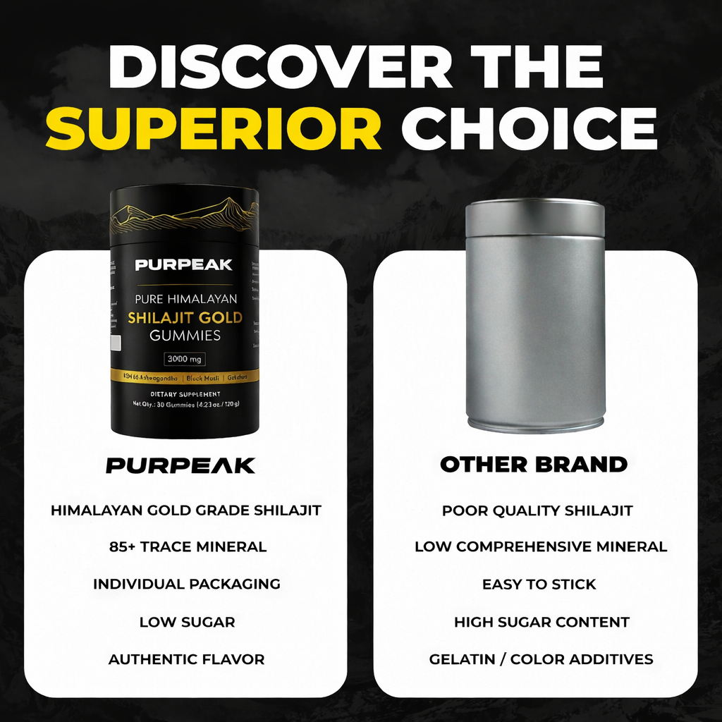 PurPeak™ Pure Shilajit Gummies