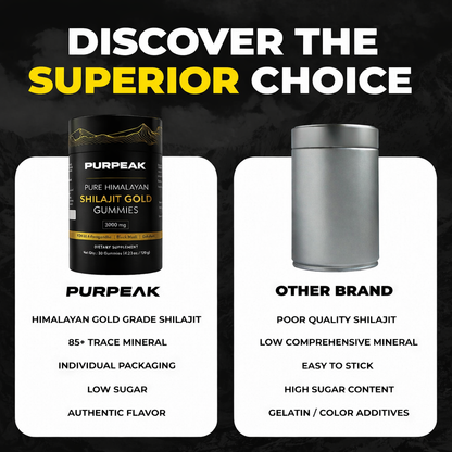 PurPeak™ Pure Shilajit Gummies