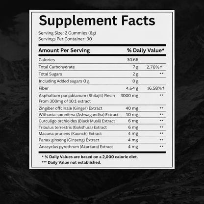 PurPeak™ Pure Shilajit Gummies